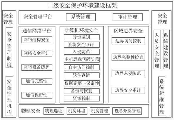 一种防控枪支轨迹管控平台的安全保护环境系统