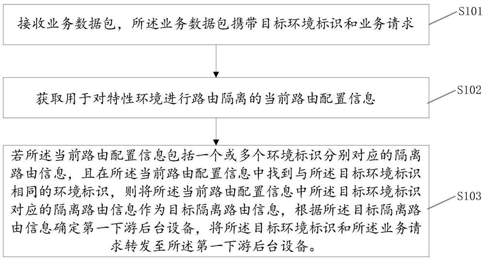 数据处理方法、计算机设备以及可读存储介质