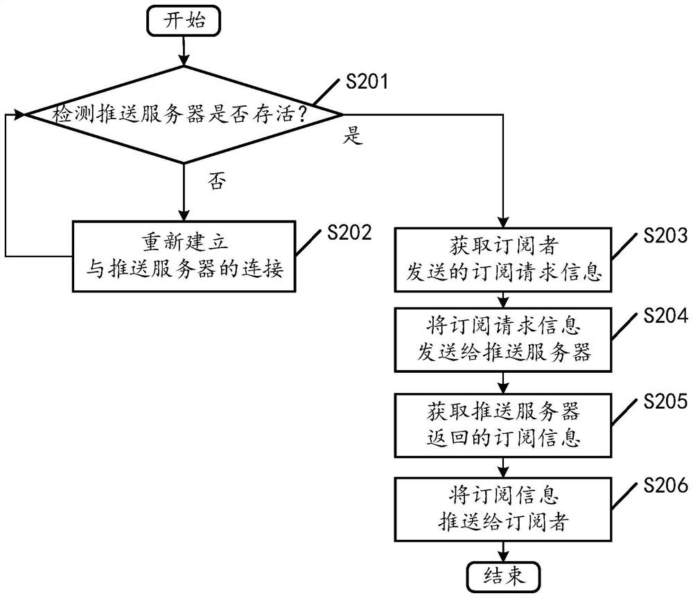 一种信息推送方法及相关设备