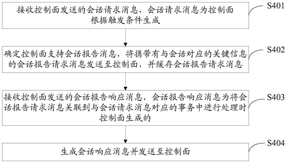 一种会话消息交互方法、装置及计算机可读存储介质