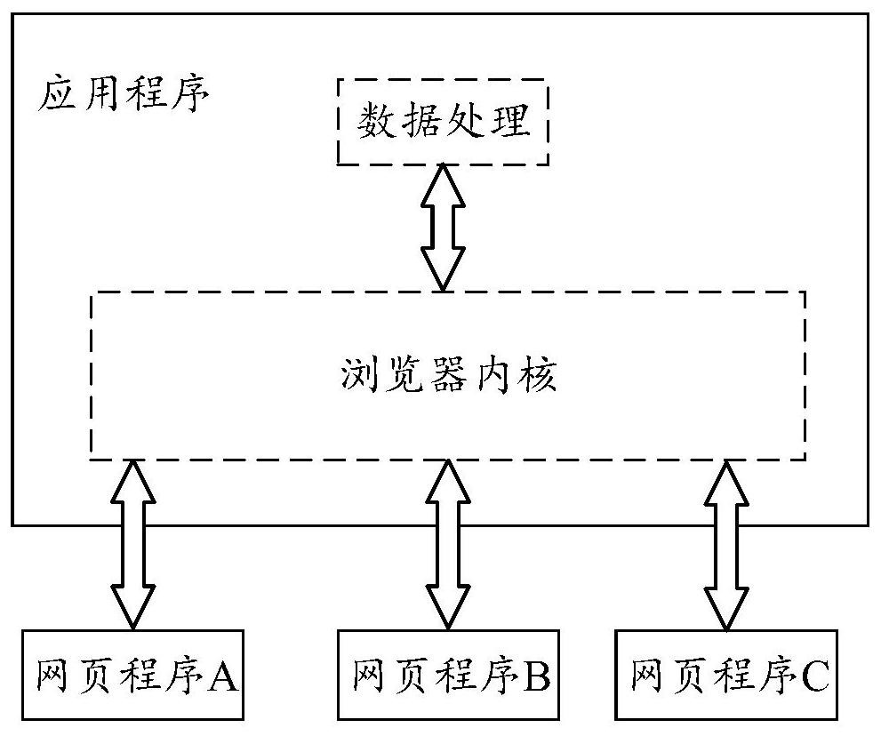 页端与客户端间的数据传输方法、装置、设备及存储介质