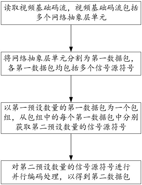 一种用于处理视频数据流的方法、装置、设备及存储介质