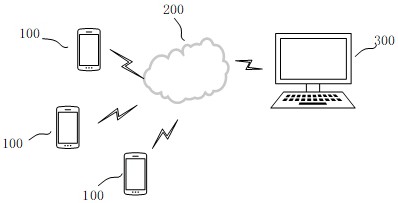 一种基于三方信用管理的一站式信息服务平台