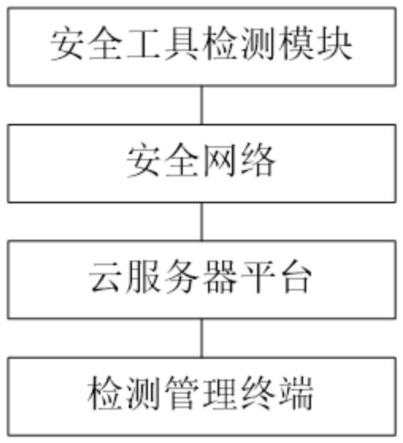 用于记录安全工具信息的检测中心网络结构