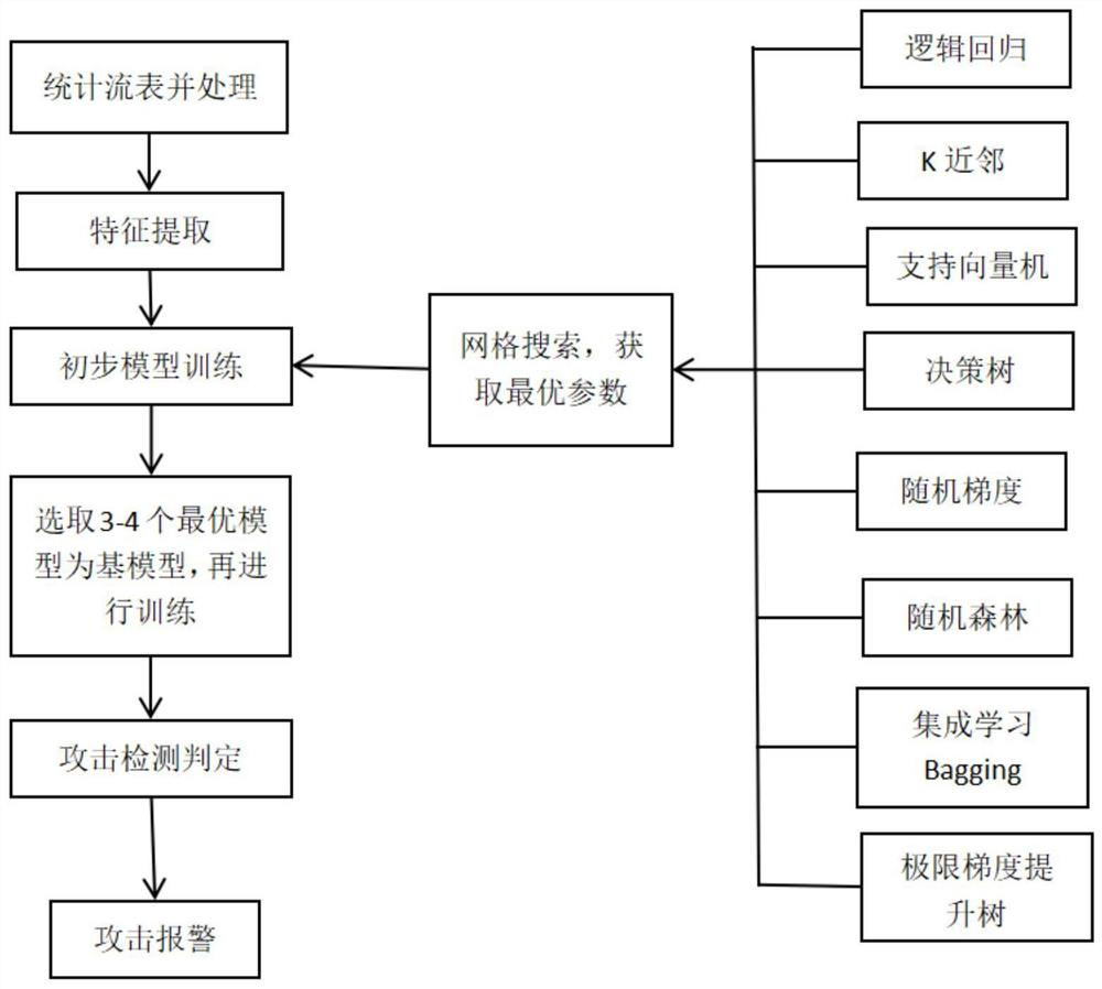 一种基于SDN的DDoS攻击检测方法