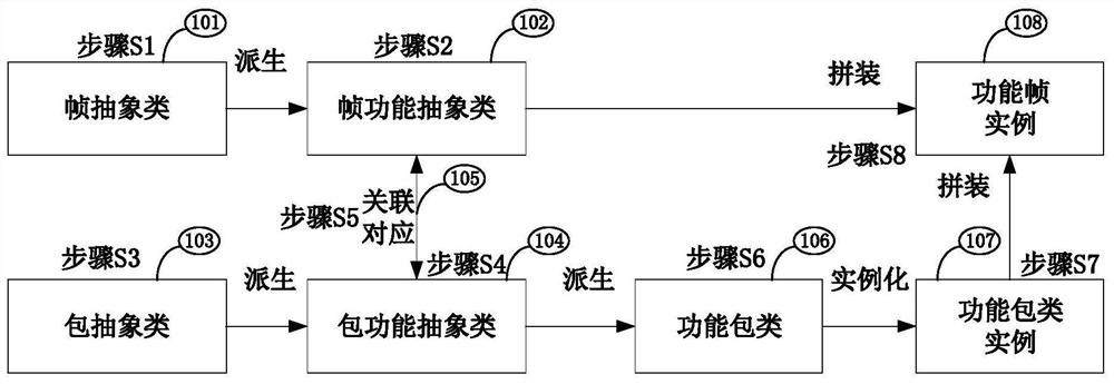 一种基于类派生的通用卫星遥控指令生成方法及系统