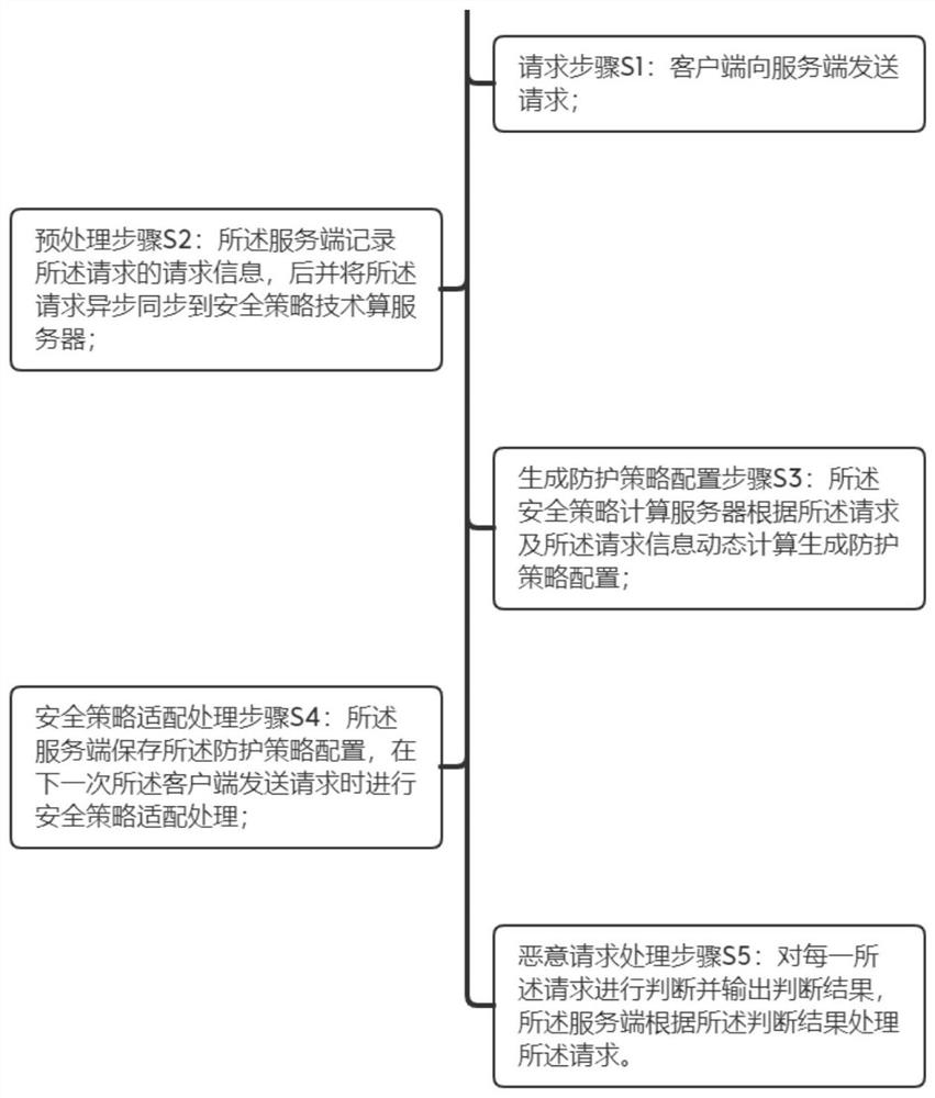 适用于MQTT服务安全保障的改善方法及系统