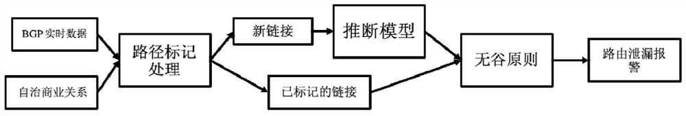 一种互联网路由信息泄漏检测方法