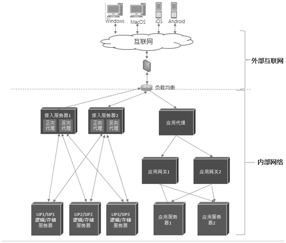 一种降低越权漏洞风险的企业微信应用代理系统