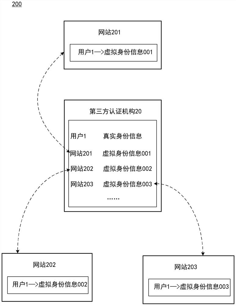 保护网站用户信息的方法、装置及系统