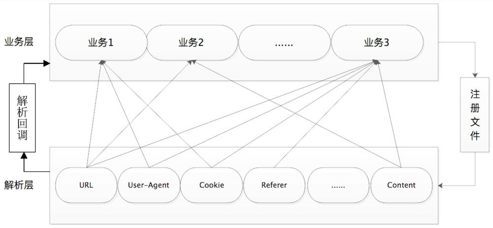 面向DPI应用的HTTP流量分析处理的方法、系统及存储介质