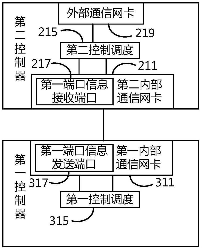 一种显示设备、端口控制方法及存储介质