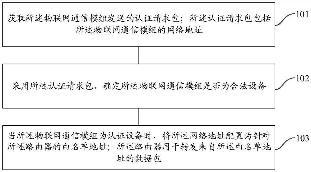 一种数据传输方法和装置