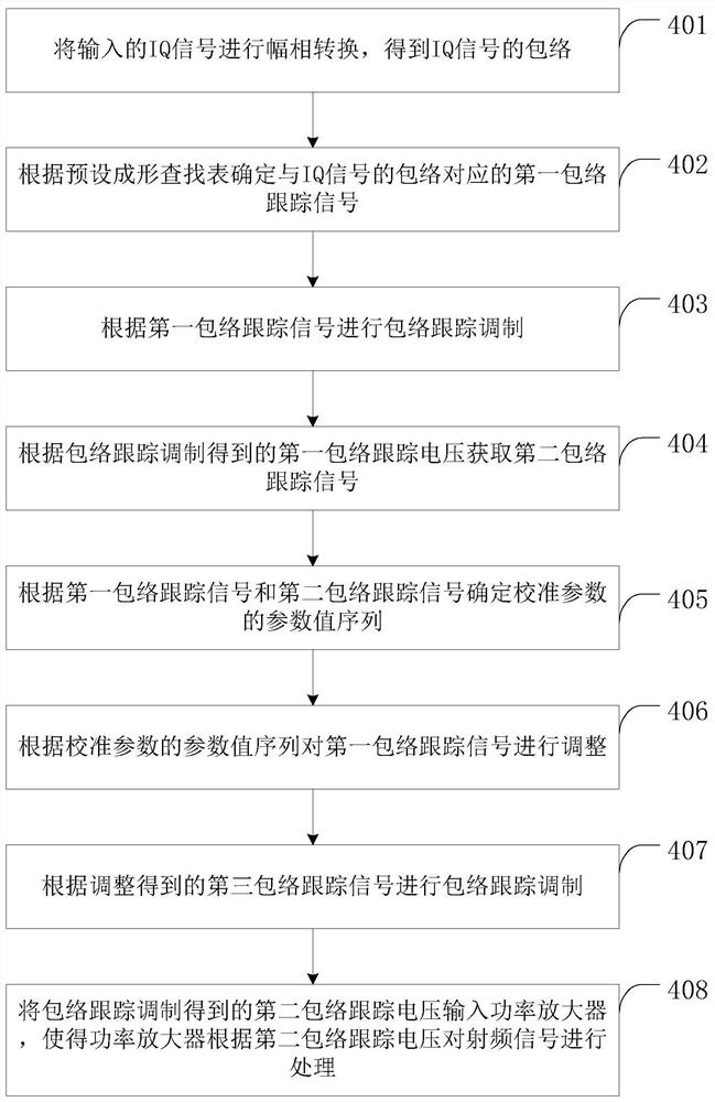 一种信号处理方法和相关设备