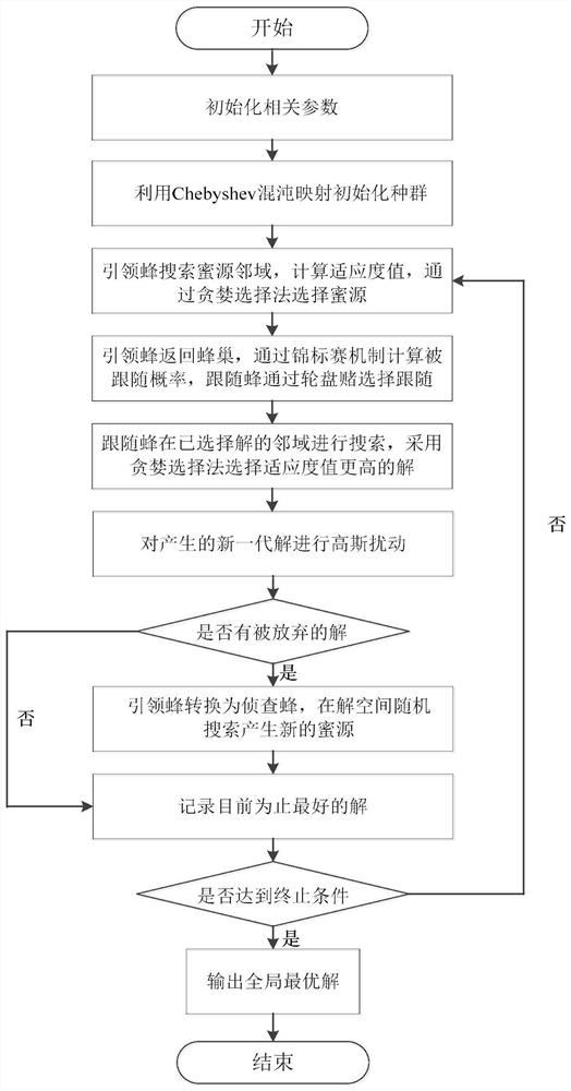 基于锦标赛选择的混沌人工蜂群算法的水声信道均衡方法