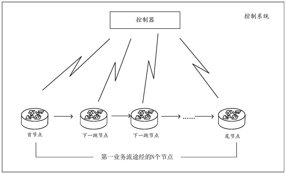 业务路径确定方法和设备