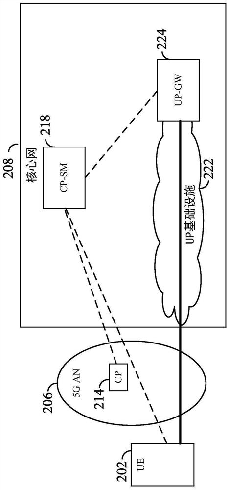 与传统无线接入技术交互工作用于连接到下一代核心网