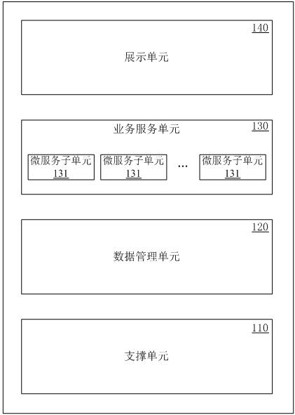 一种网络管理系统、方法、装置及电子设备