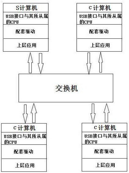 一种智能扩展投屏和互动的网络管理方法及存储介质