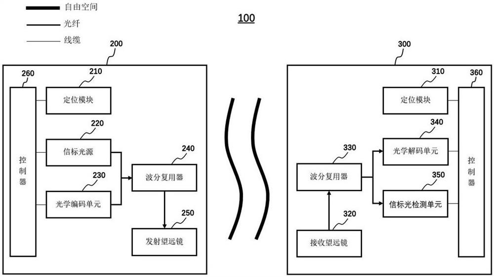 用于量子通信的发射端、接收端和系统