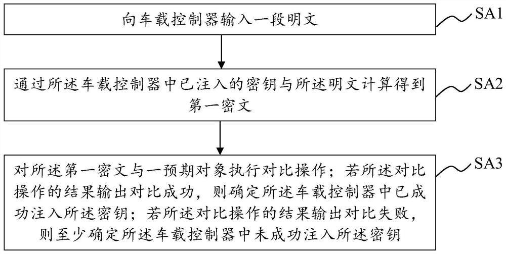 车载控制器密钥注入检测方法、注入方法及可读存储介质