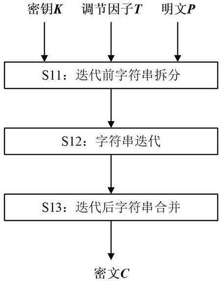 一种基于消息鉴别码算法的保留格式加密方法及解密方法