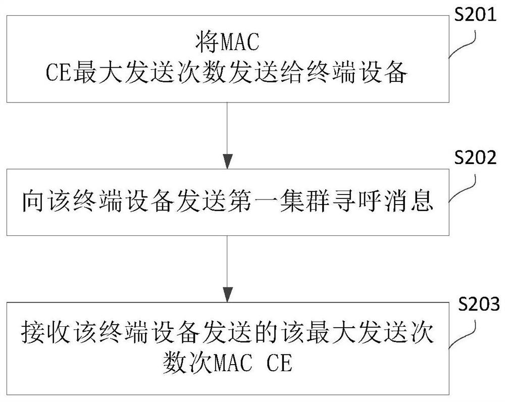 MAC CE的传输方法、装置及设备