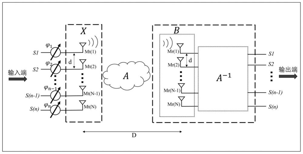 一种基于矩阵求逆的短距离并行无线传输系统及方法
