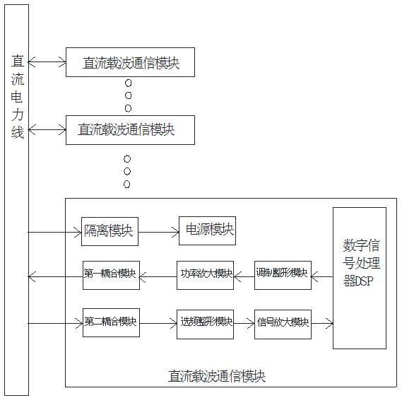 一种直流与载波共享的远程通信装置