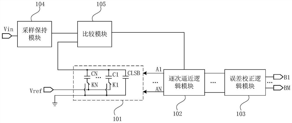 逐次逼近型模数转换器