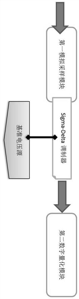 一种高速低功耗Sigma-Delta模数转换器及数字处理单元