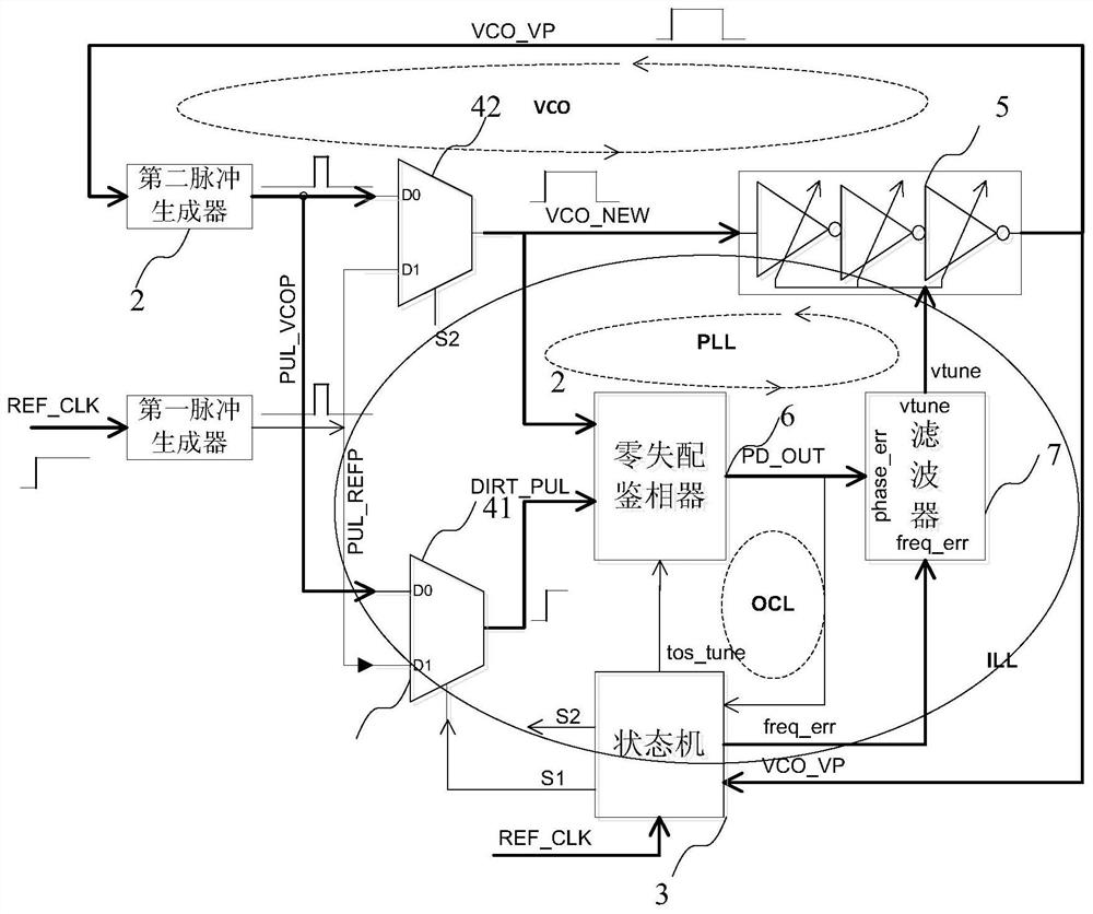 一种参考时钟信号注入锁相环电路及消除失调方法