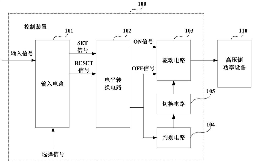 功率设备的控制装置及方法