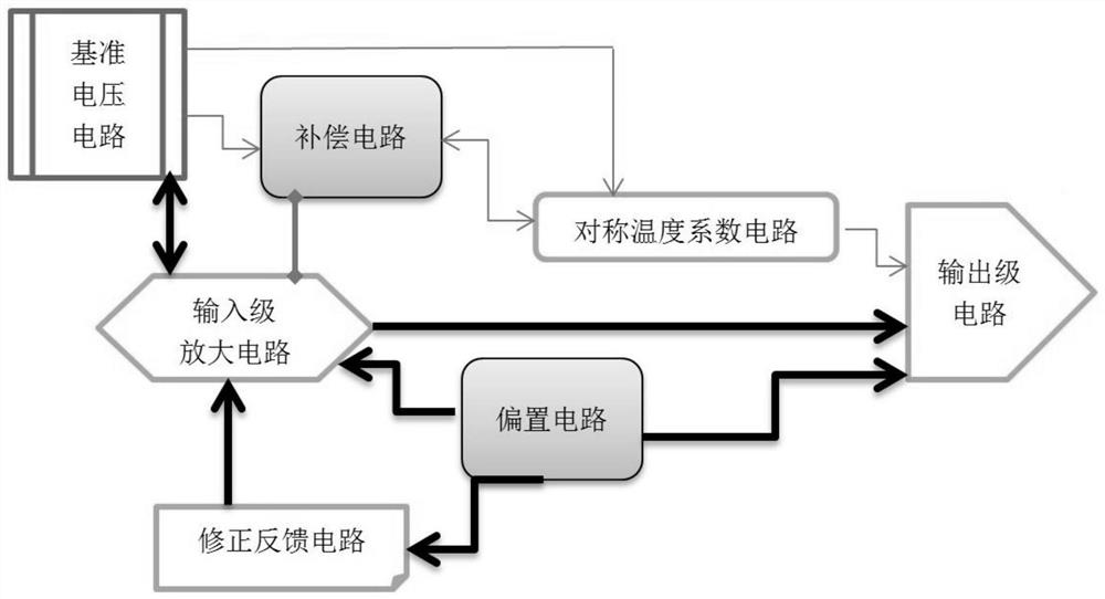 一种零温漂可变摆幅的运算放大器