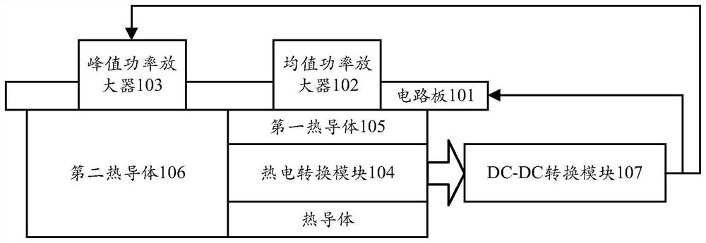 一种Doherty射频功率放大器及通信设备