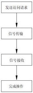 一种矢量电机控制及5G通讯核心算法研究