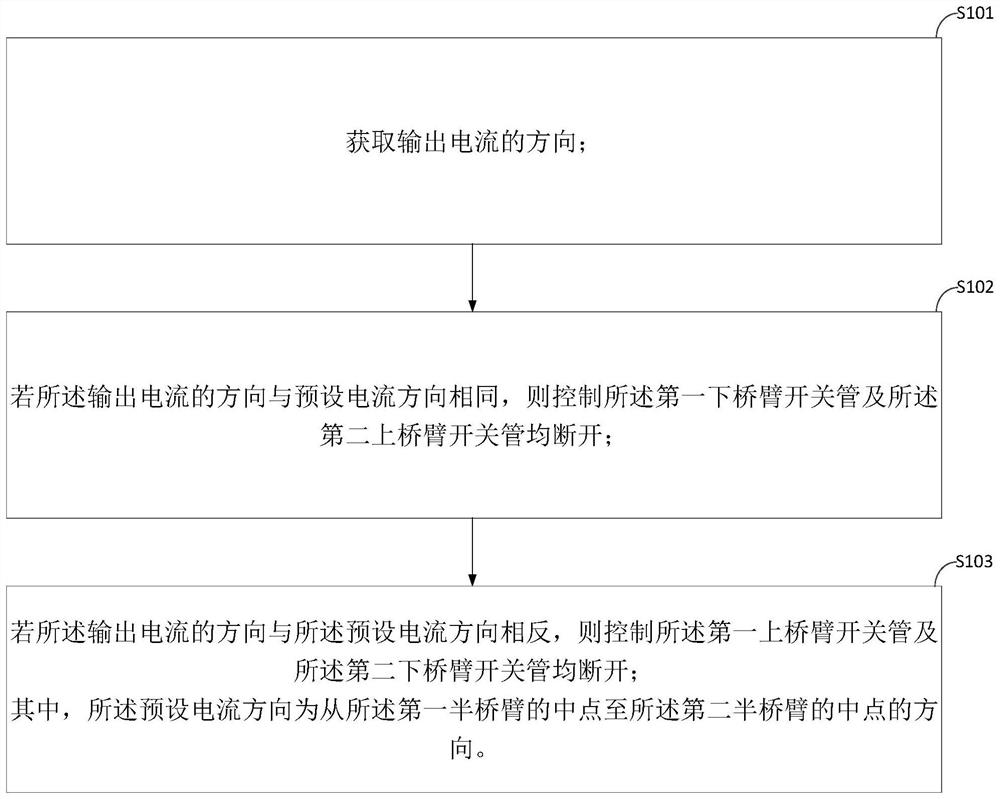 单相全桥逆变器的SPWM调制方法及终端设备