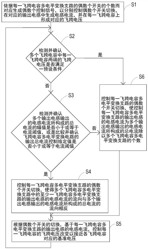 适用于飞跨电容多电平变换电路的电压平衡控制方法