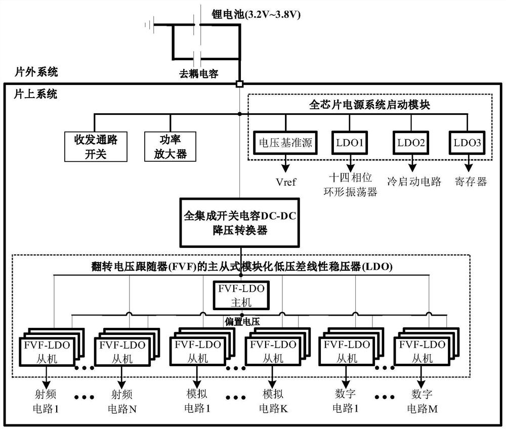 应用于低功耗全集成系统级芯片的电源管理系统