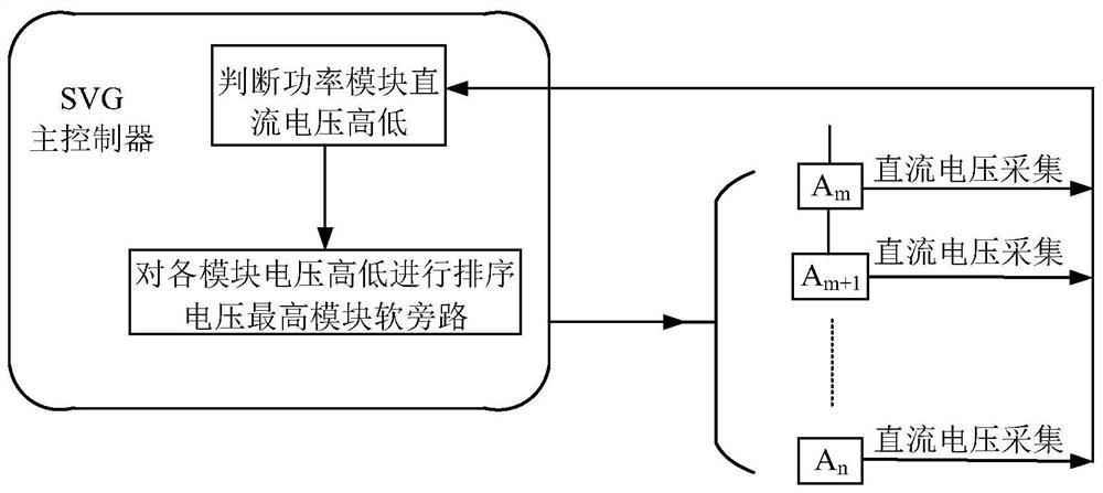 级联多电平变流器功率单元预充电均衡控制方法