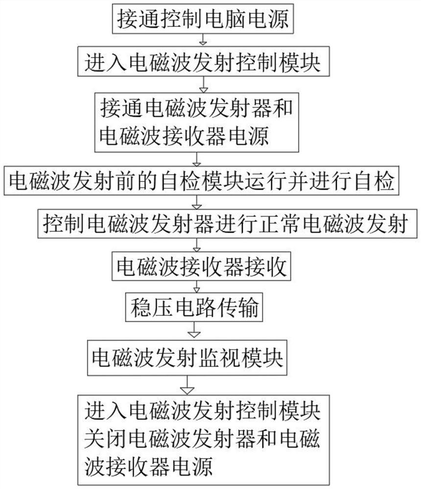 一种电波传输无线电能的方法