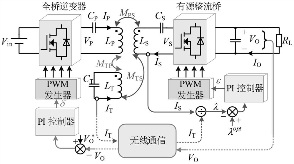 一种利用最优电流比例实现三线圈WPT系统效率优化的方法