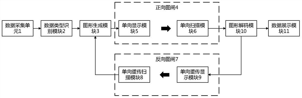 一种适用于电力监控系统的单向图闸系统和装置