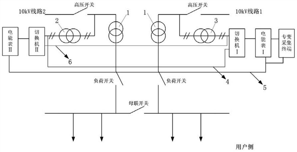 双电源专变用户电能计量、采集设备的配置安装方法