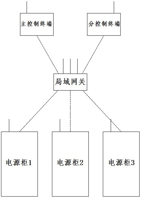 一种智能舞台电源管理系统