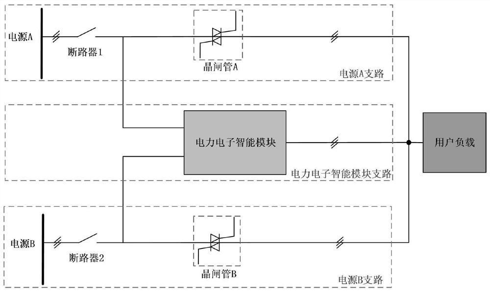 用于双路交流源无缝切换系统的同期并网控制方法