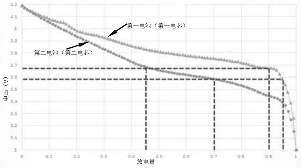 使用电池组的装置