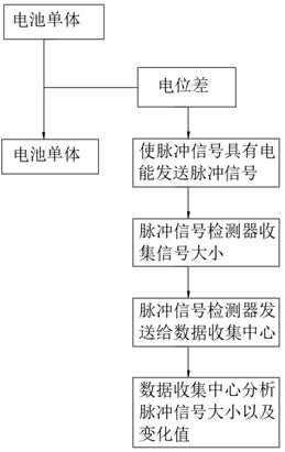 一种蓄电池实时脉冲主动均衡活化管理系统