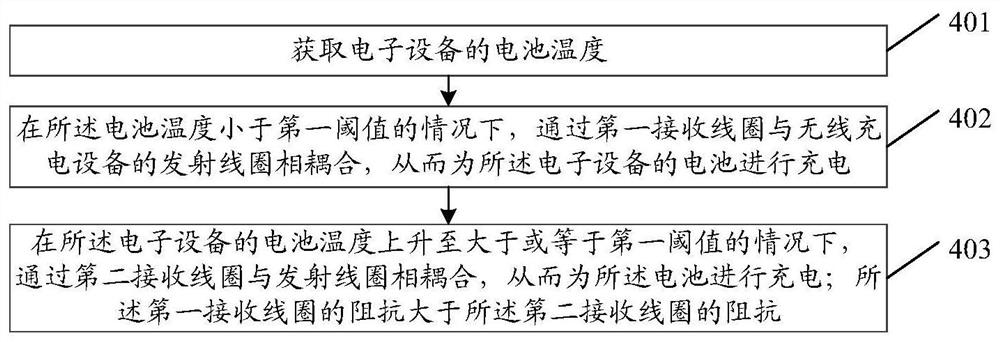 无线充电方法及装置、设备、存储介质