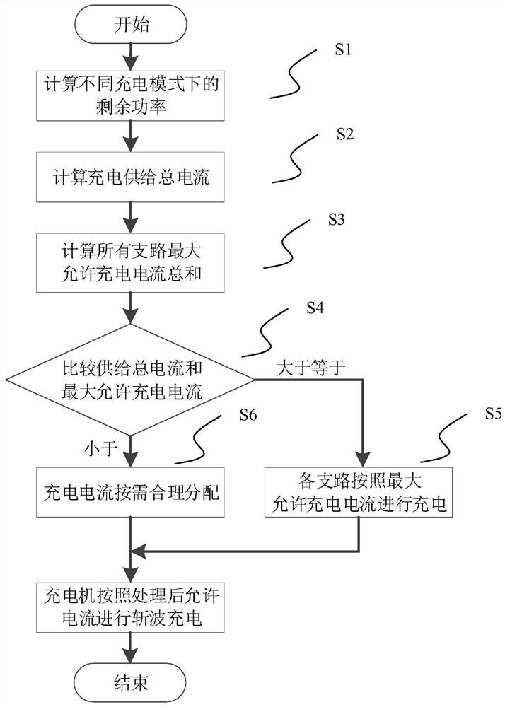 一种多支路蓄电池组快速充电控制方法及系统